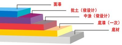 長沙雙洲涂料化工廠,長沙地坪漆生產,長沙涂料生產公司,氟碳漆供應,防腐涂料研發