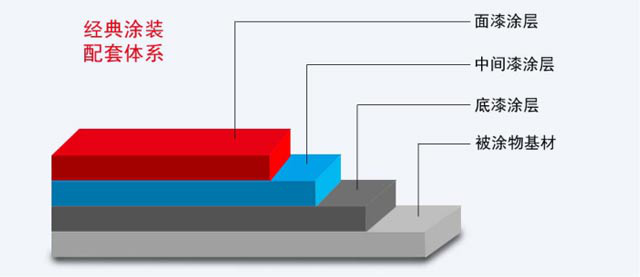 長沙雙洲涂料化工廠,長沙地坪漆生產,長沙涂料生產公司,氟碳漆供應,防腐涂料研發